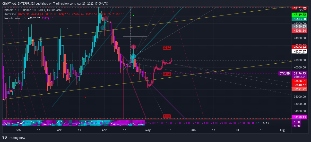 INDEX:BTCUSD Chart Image by CRYPTIKAL_ENTERPRISES