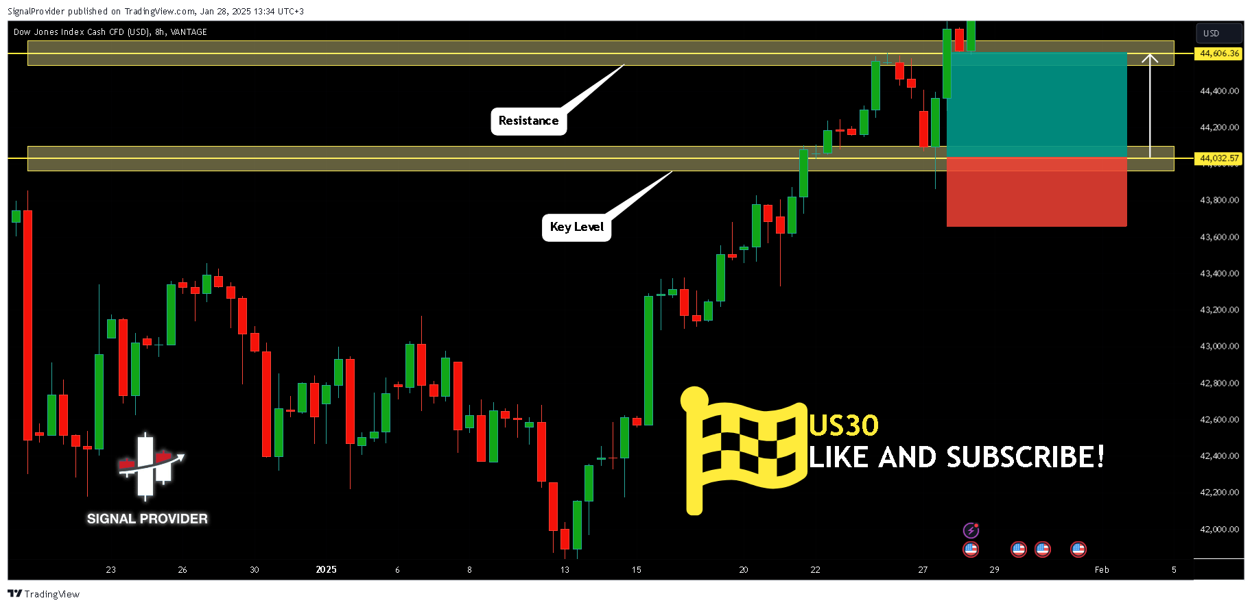 VANTAGE:DJ30 Chart Image by SignalProvider