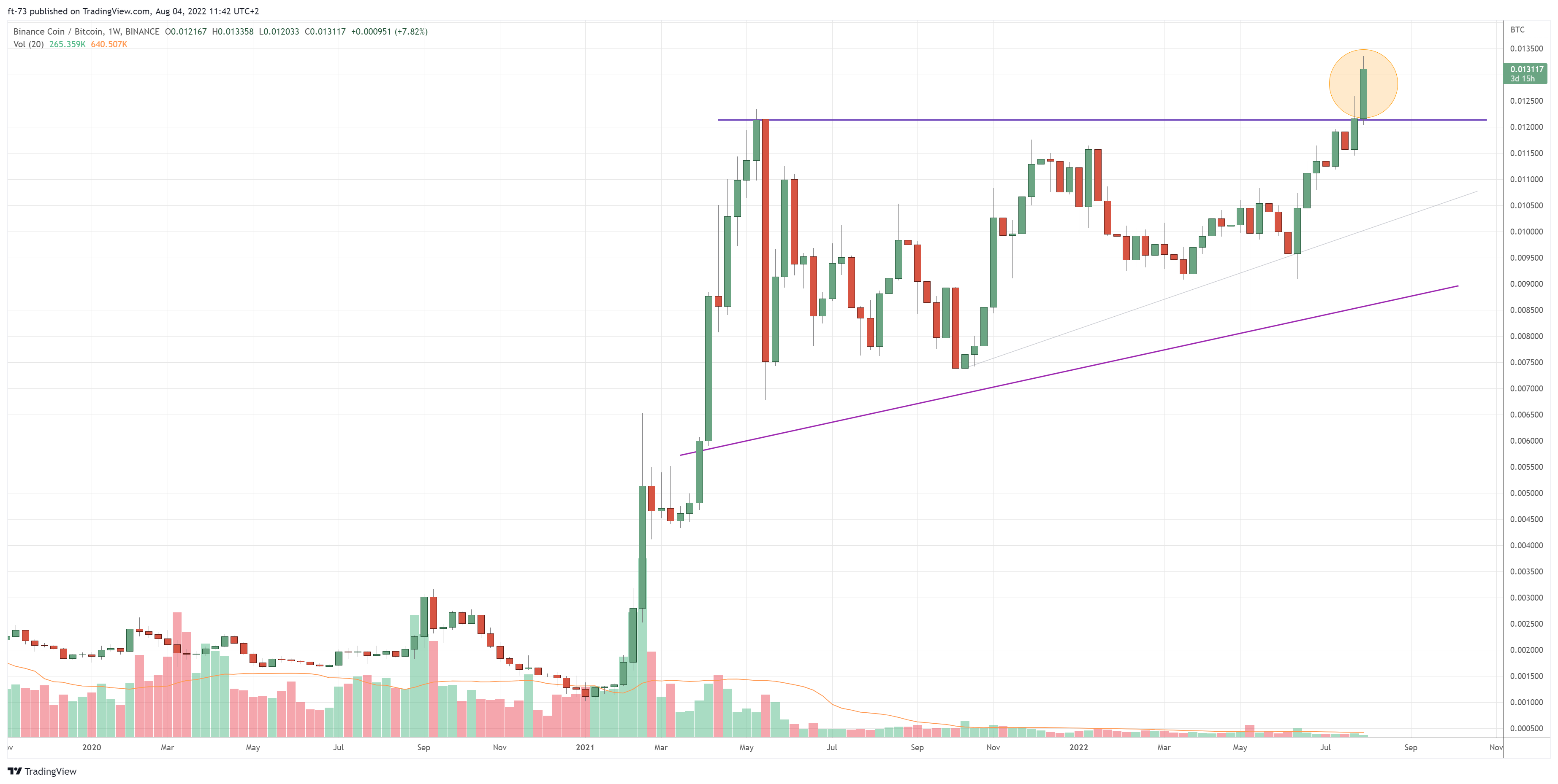 BINANCE:BNBBTC Chart Image by f-73