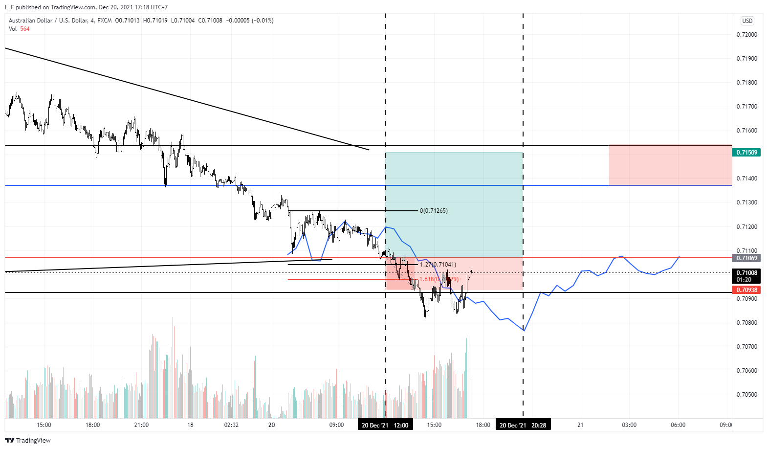FX:AUDUSD Chart Image by L_F