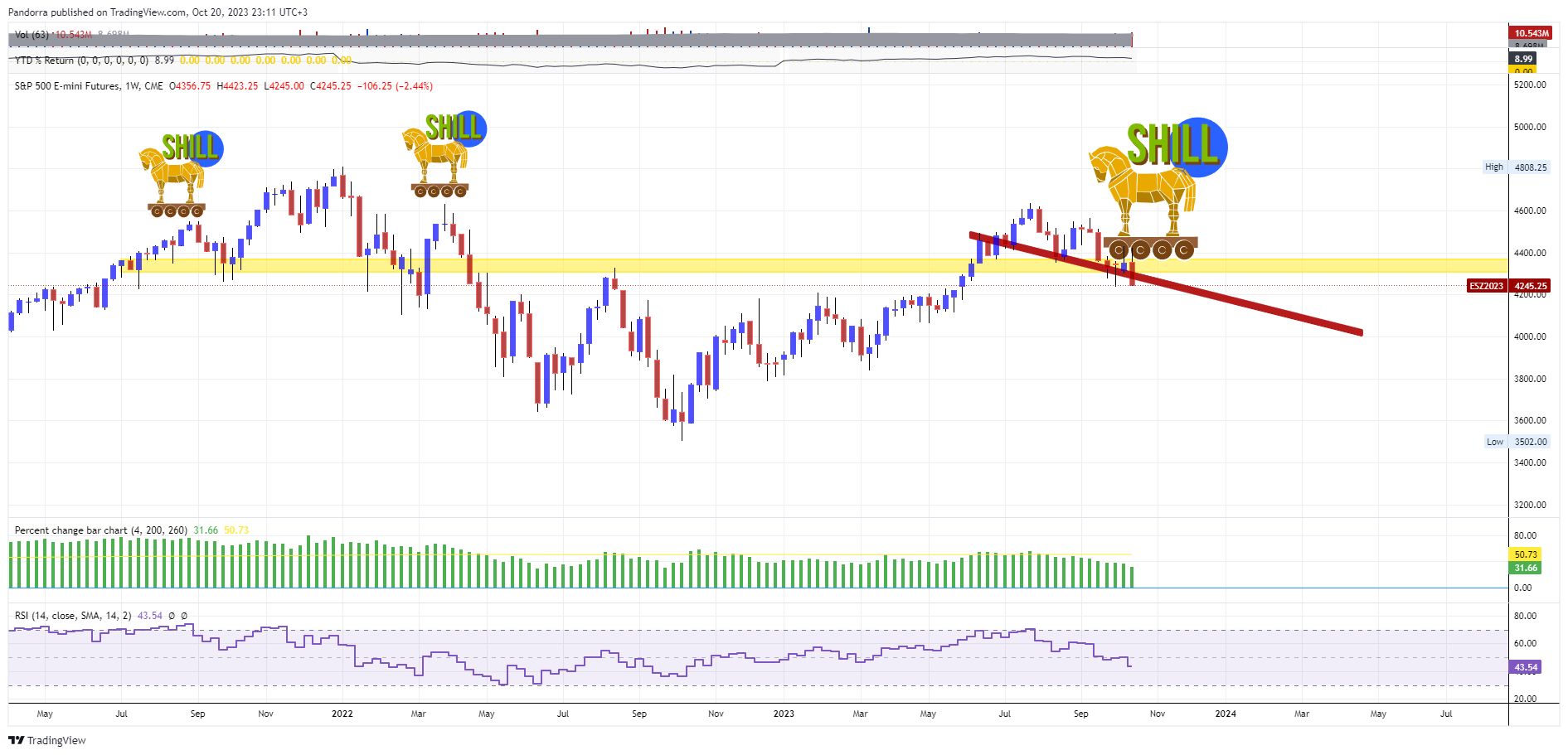 CME_MINI:ES1! Chart Image by PandorraResearch
