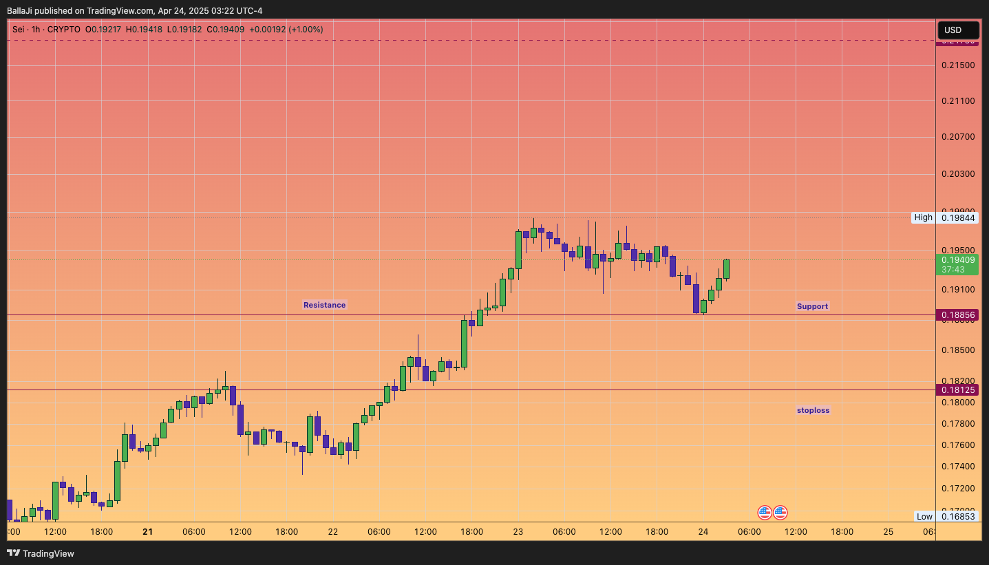 CRYPTO:SEIUSD Chart Image by BallaJi