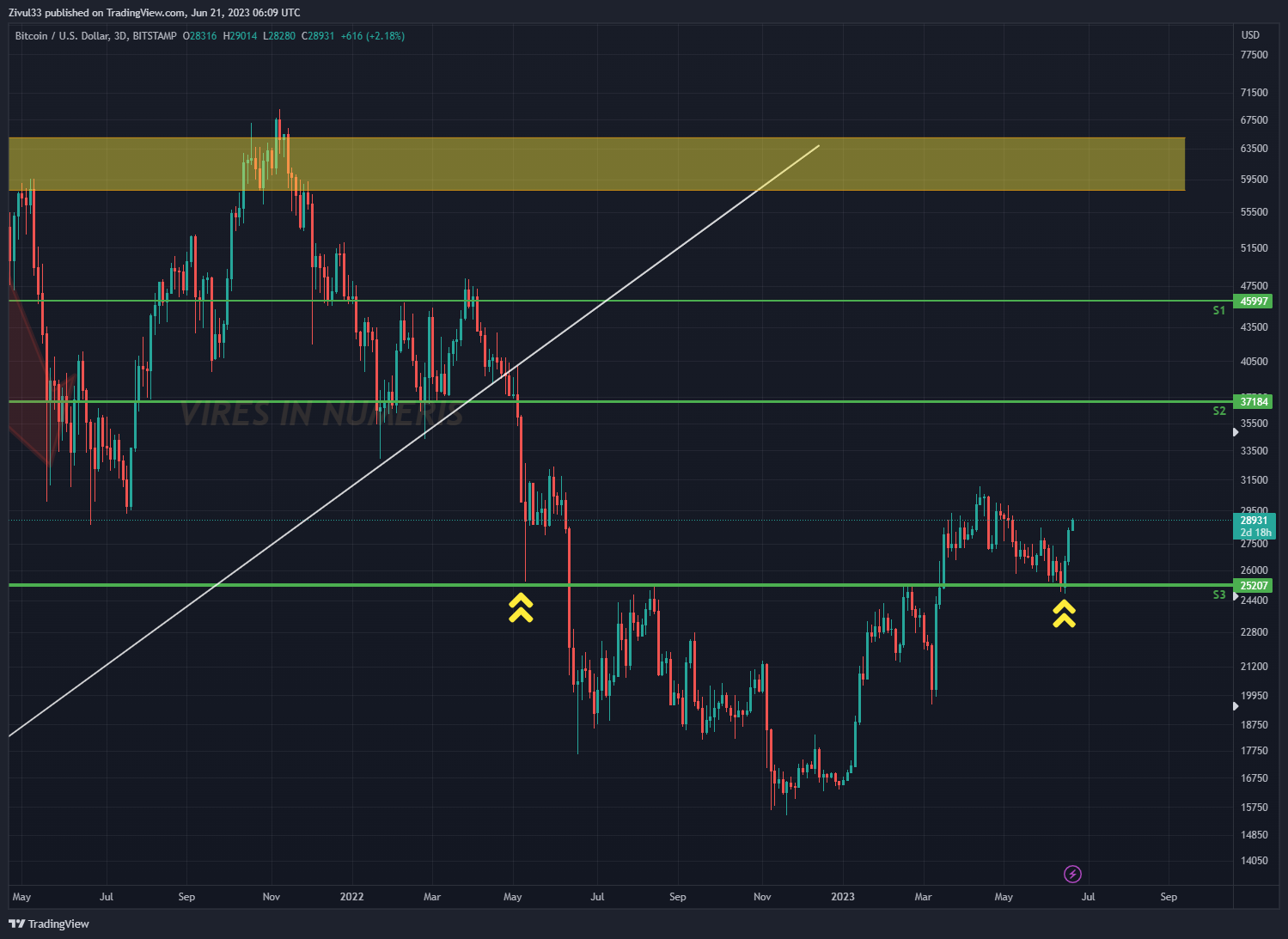 BITSTAMP:BTCUSD Chart Image by Zivul33