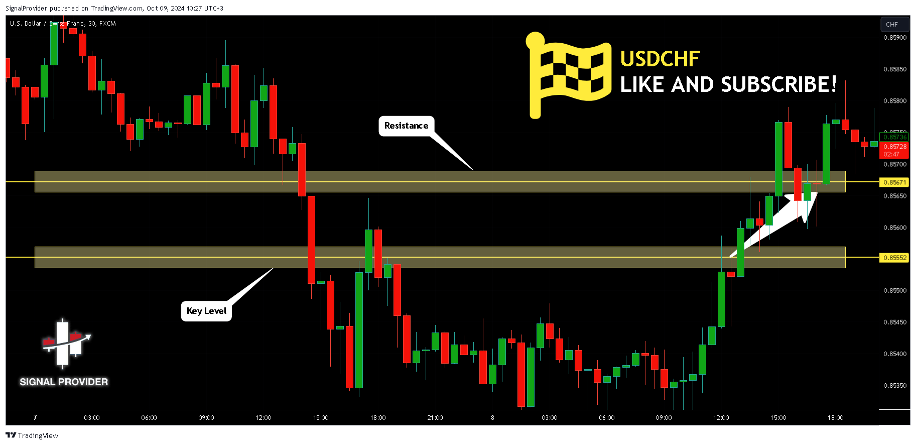 FX:USDCHF Chart Image by SignalProvider