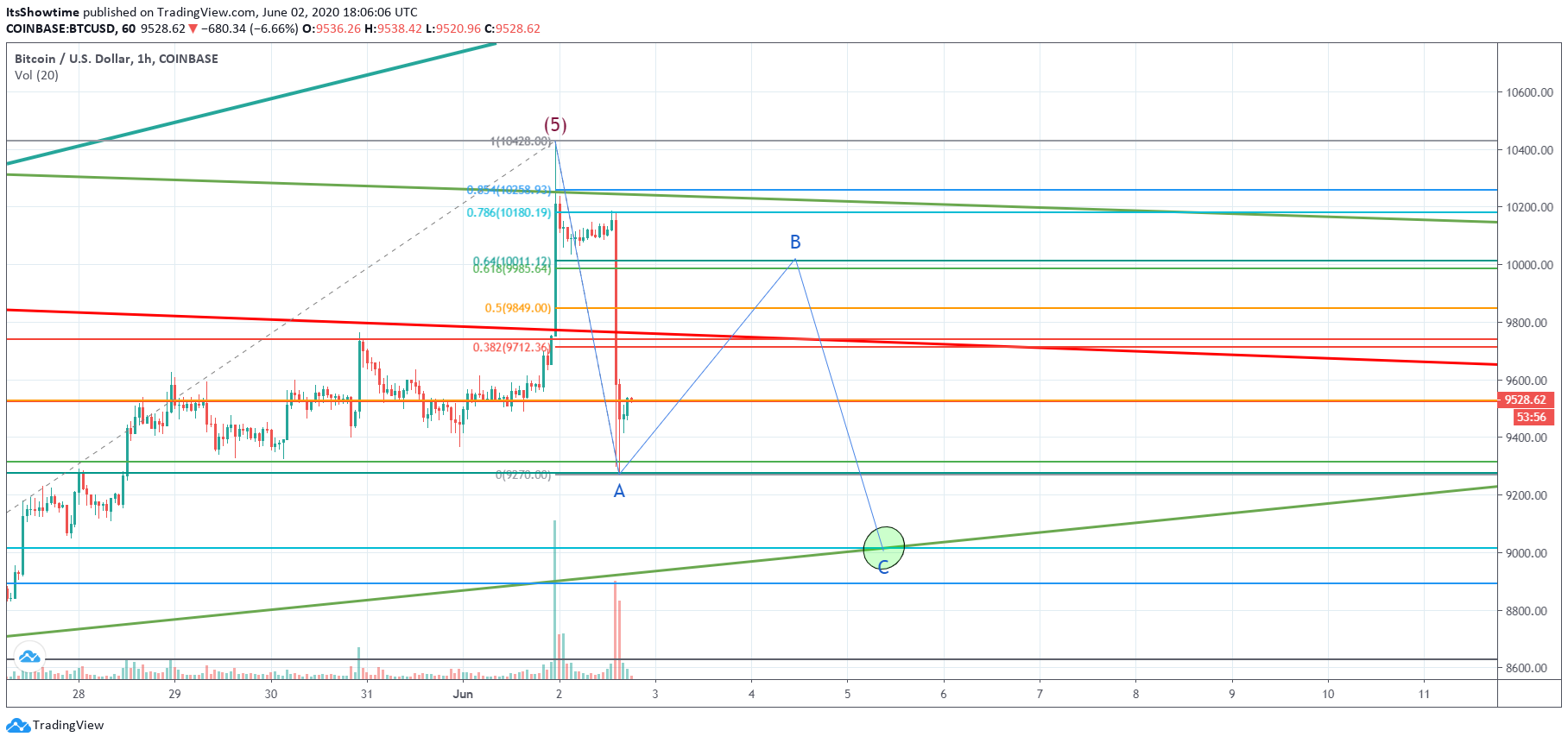  Chart Image