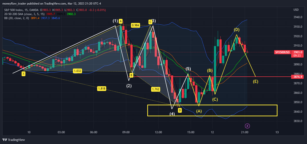 OANDA:SPX500USD Chart Image by moneyflow_trader