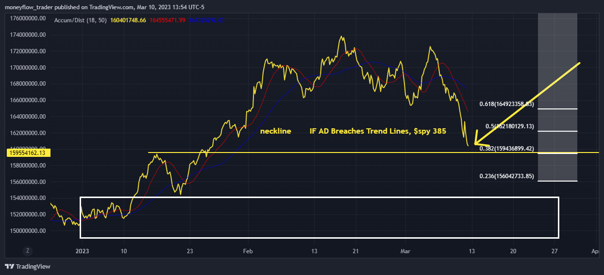 AMEX:SPY Chart Image by moneyflow_trader