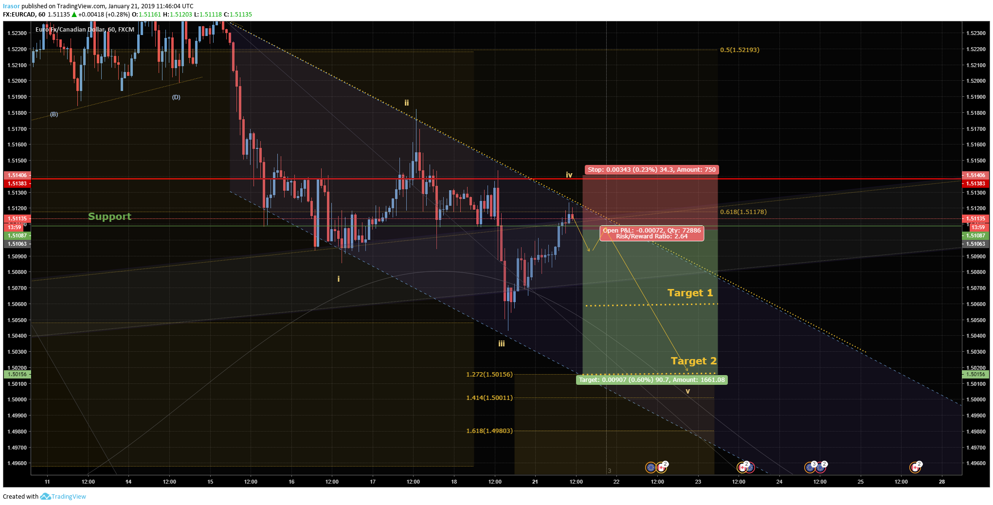  Chart Image