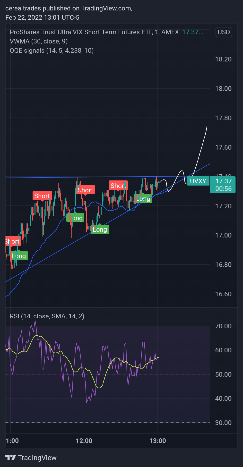 AMEX:UVXY Chart Image by cerealtrades