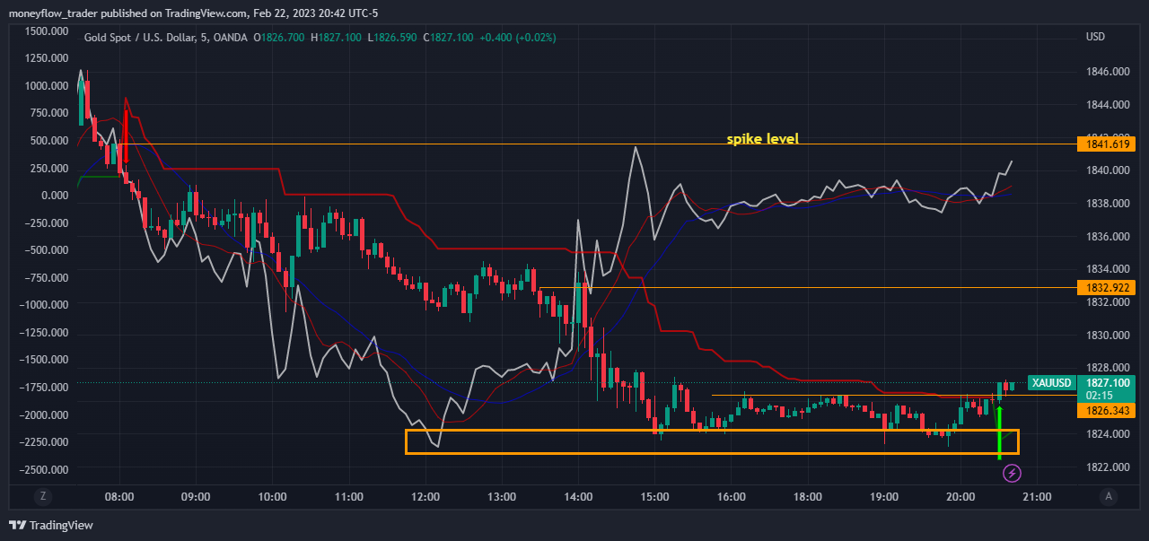 OANDA:XAUUSD Chart Image by moneyflow_trader