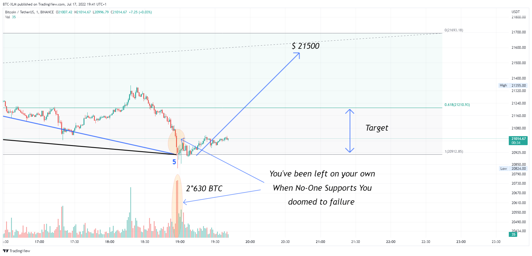 BINANCE:BTCUSDT Chart Image by BTC-XLM