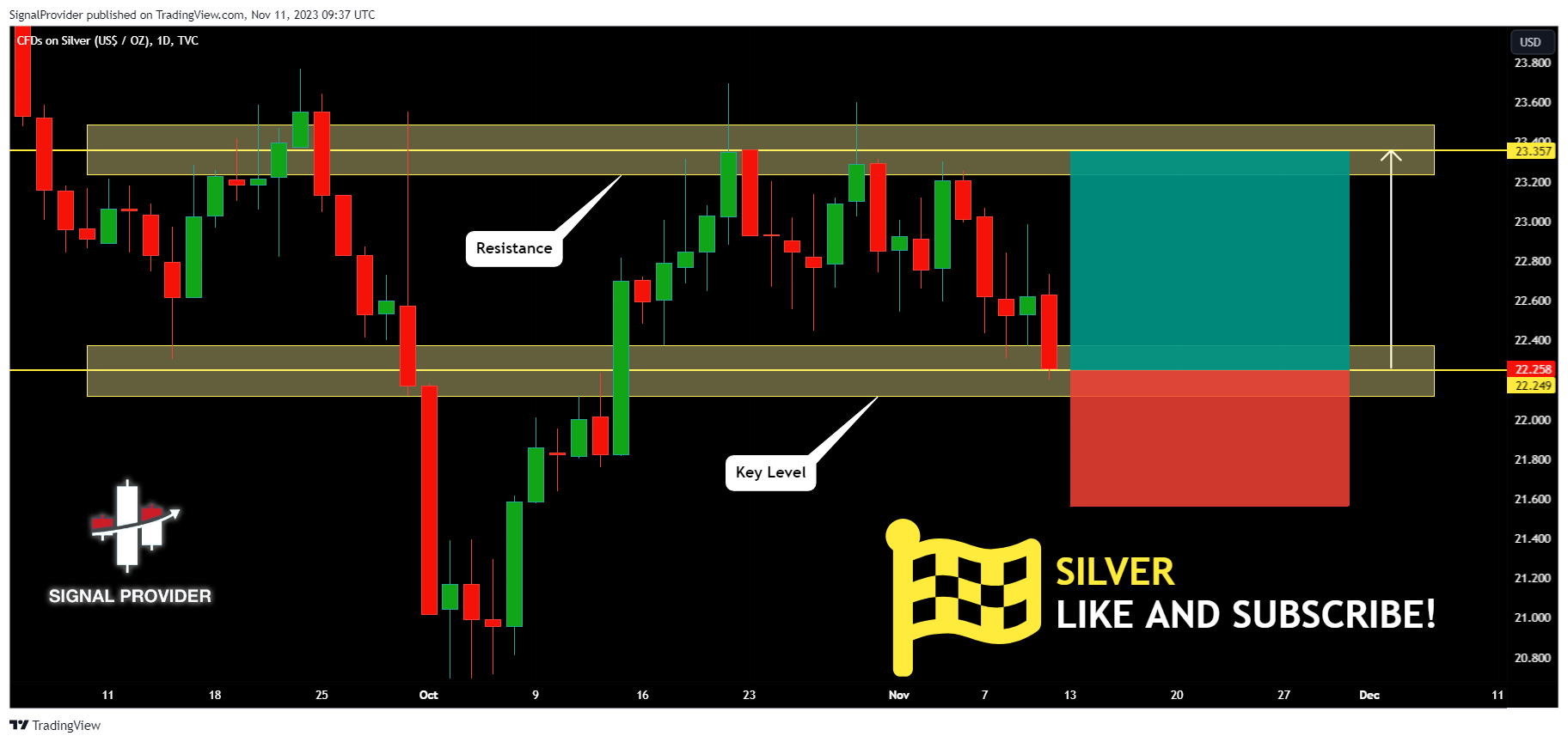TVC:SILVER Chart Image by SignalProvider