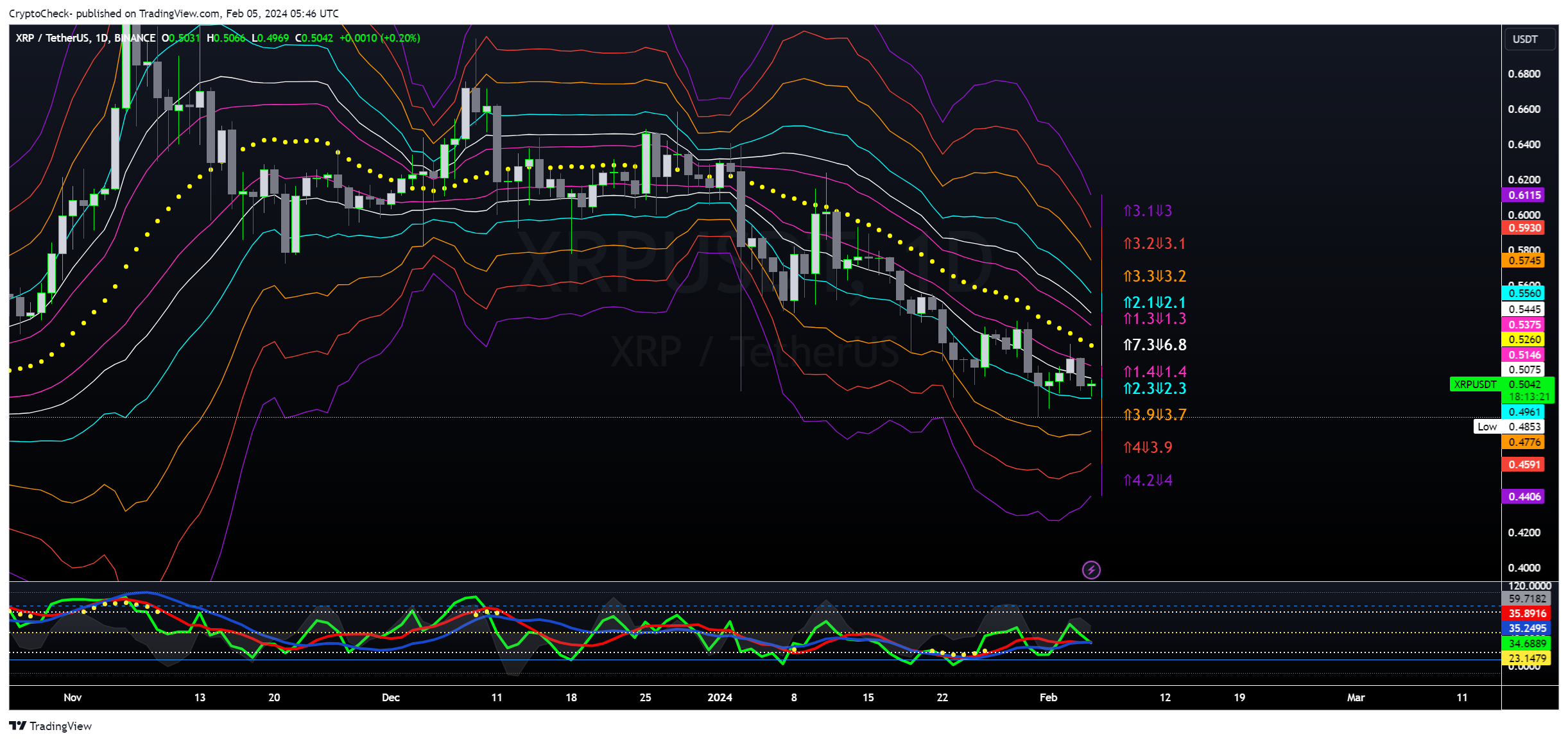 BINANCE:XRPUSDT Chart Image by Crypto-Check-