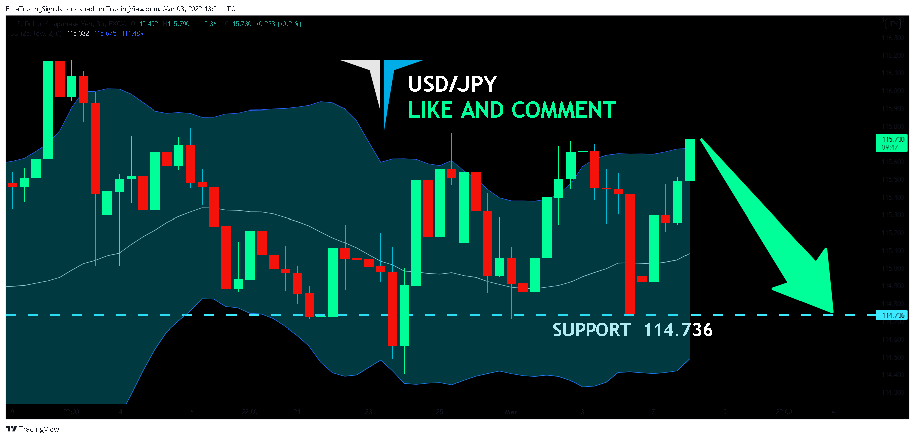 FX:USDJPY Chart Image by EliteTradingSignals