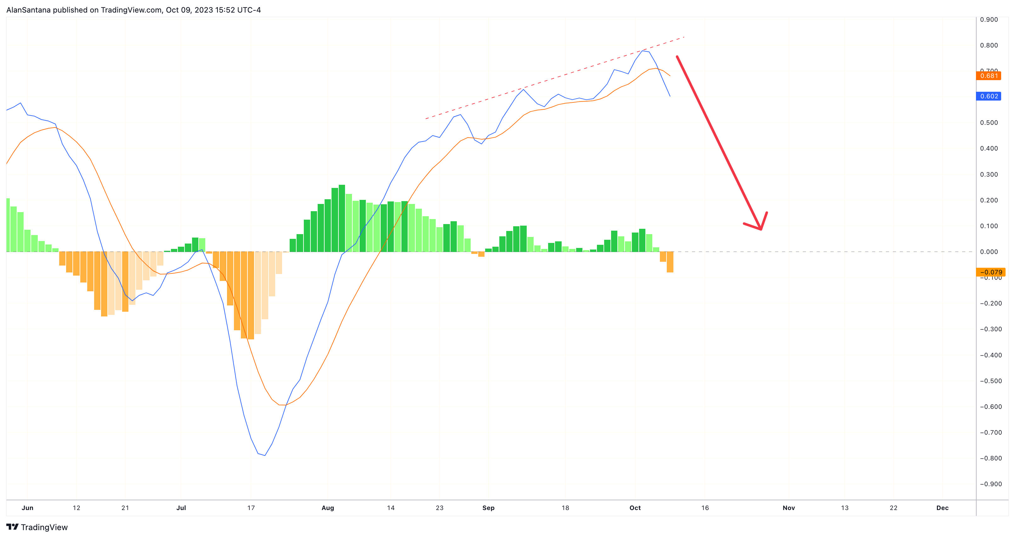 TVC:DXY Chart Image by MasterAnanda