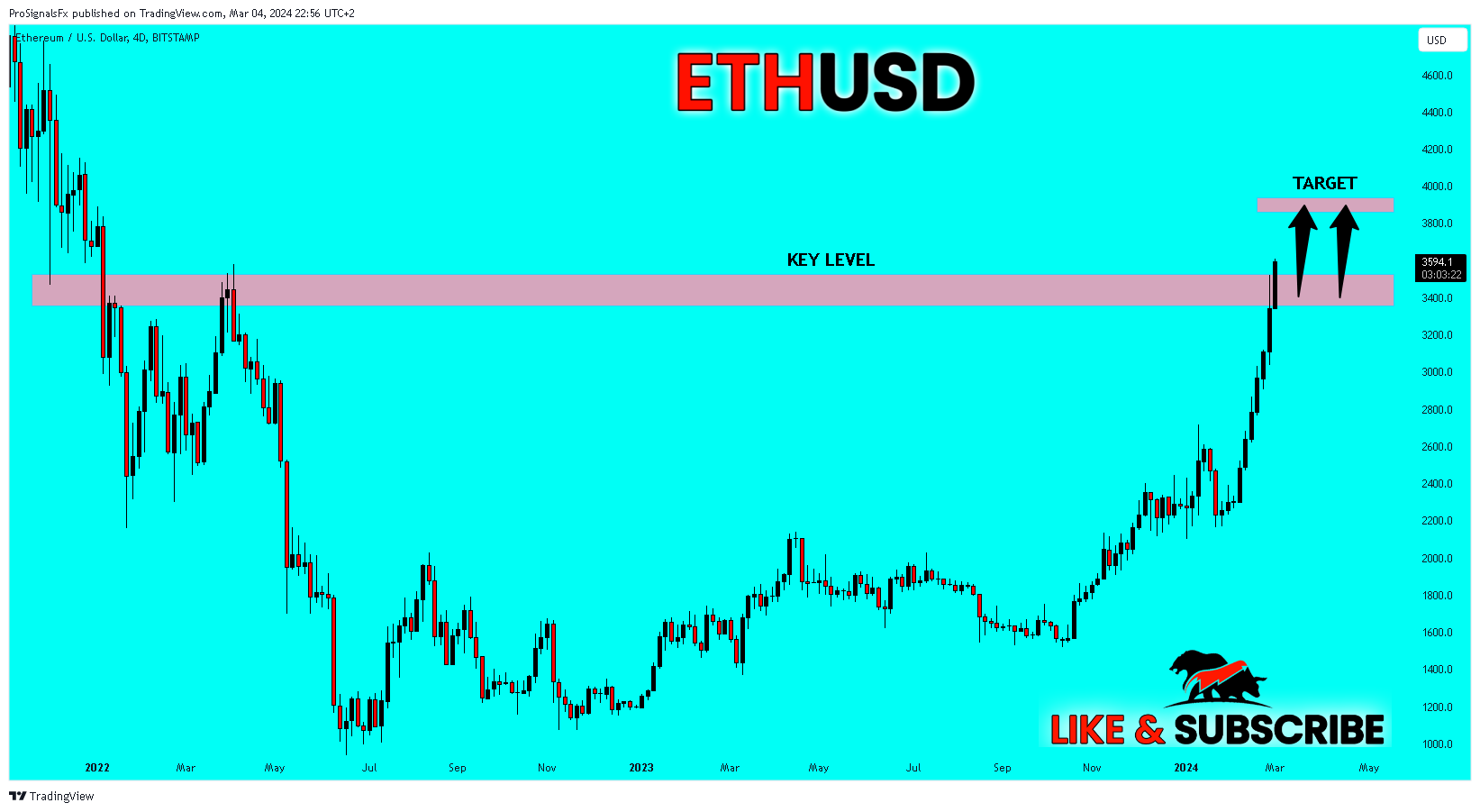 BITSTAMP:ETHUSD Chart Image by ProSignalsFx