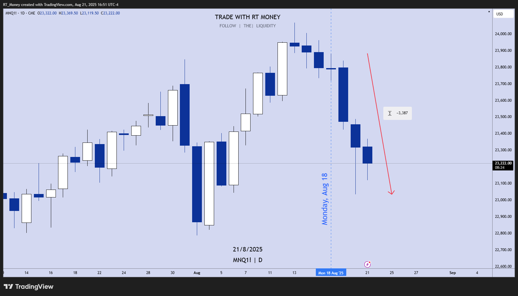 CME_MINI:MNQ1! Chart Image by RT_Money