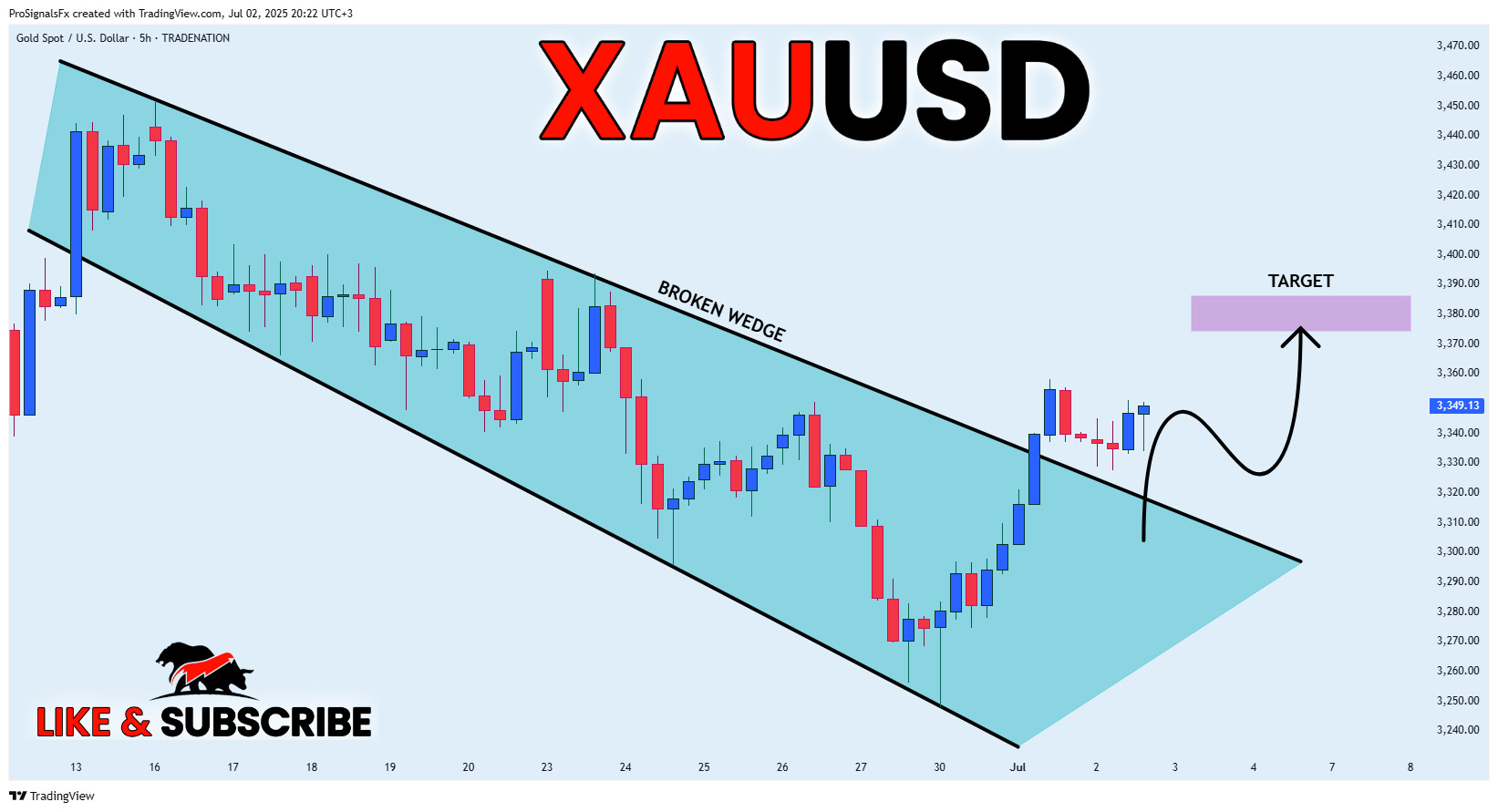 TRADENATION:XAUUSD Chart Image by ProSignalsFx