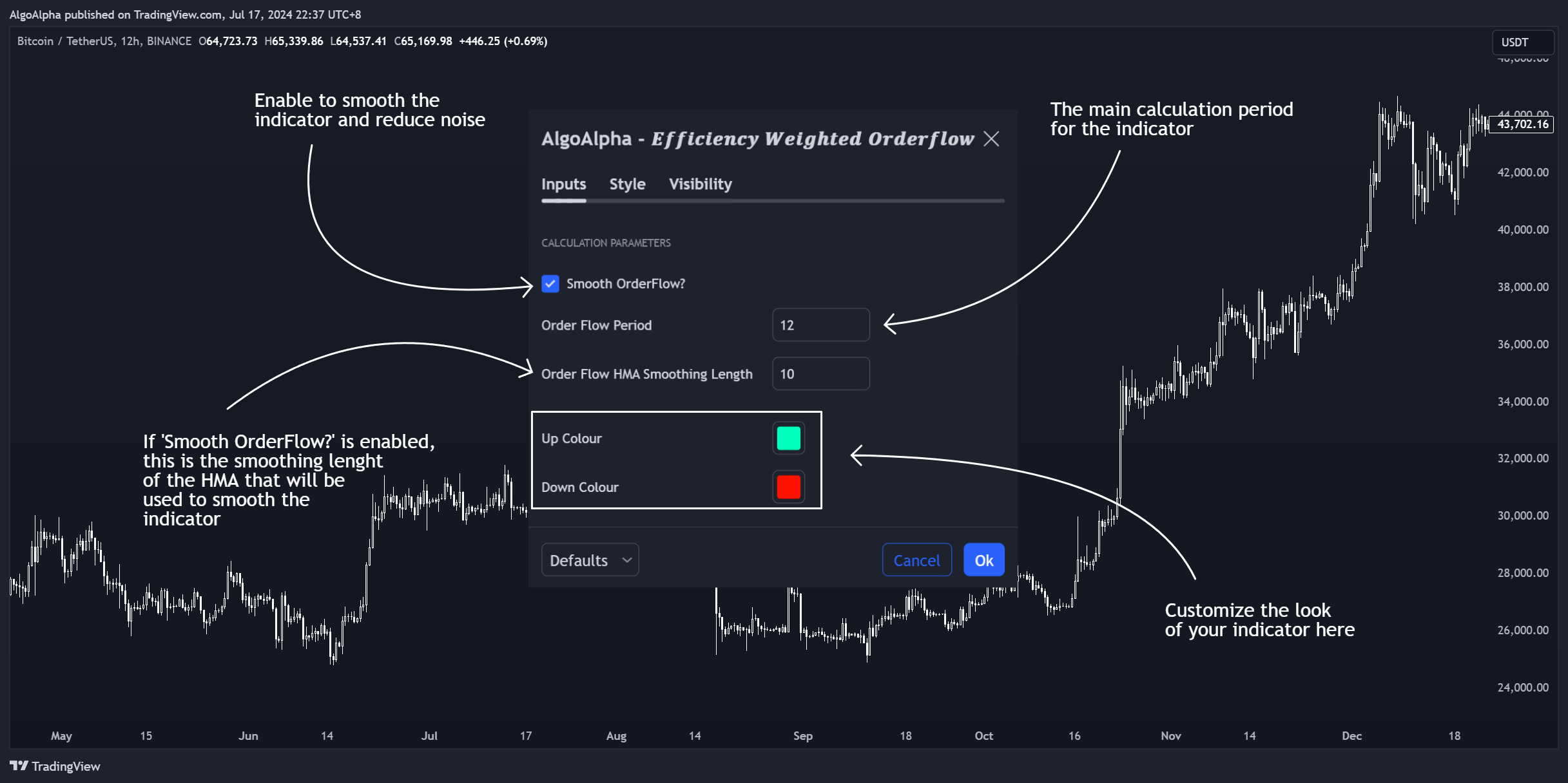 BINANCE:BTCUSDT Chart Image by AlgoAlpha