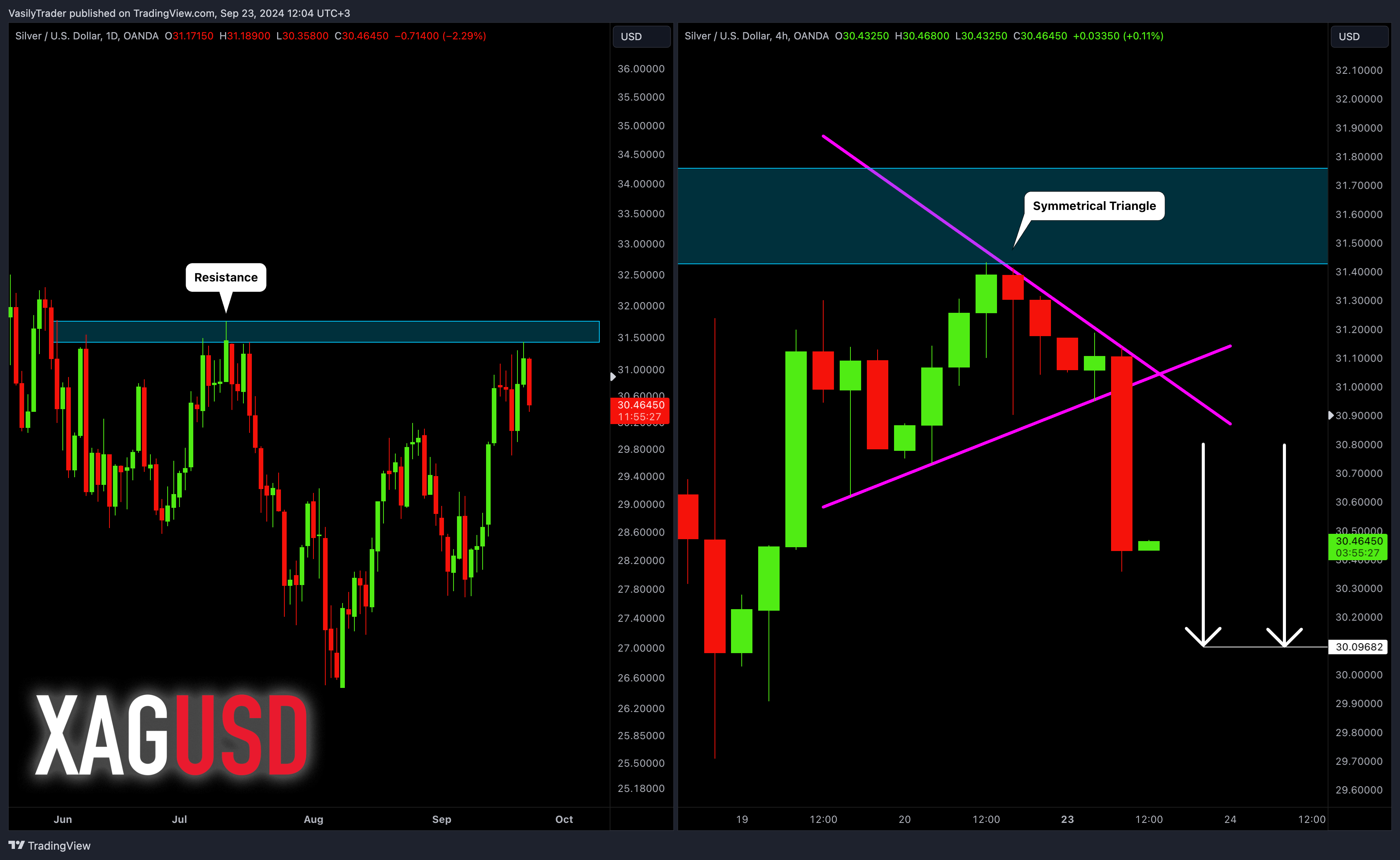 OANDA:XAGUSD Chart Image by VasilyTrader