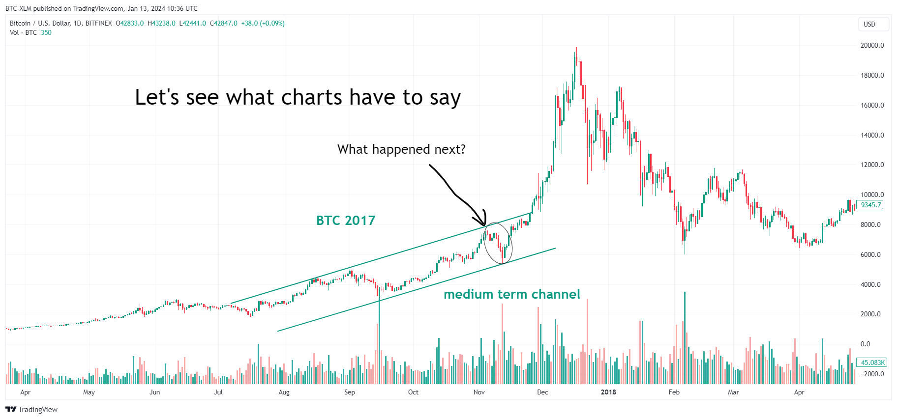 BITFINEX:BTCUSD Chart Image by BTC-XLM