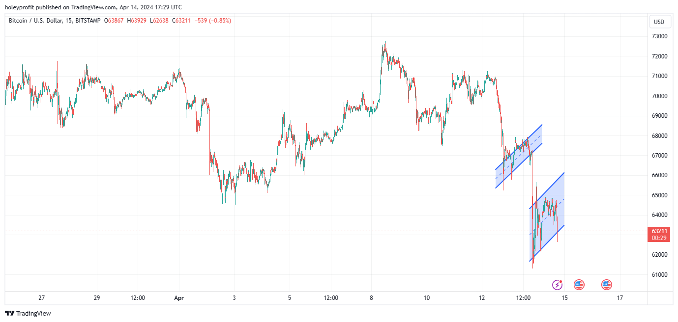 BITSTAMP:BTCUSD Chart Image by holeyprofit