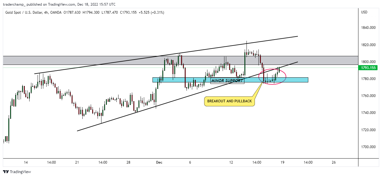 OANDA:XAUUSD Chart Image by traderchamp_