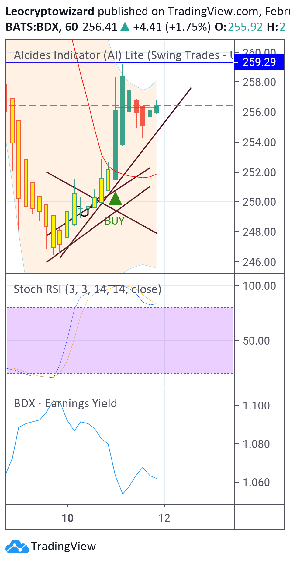  Chart Image