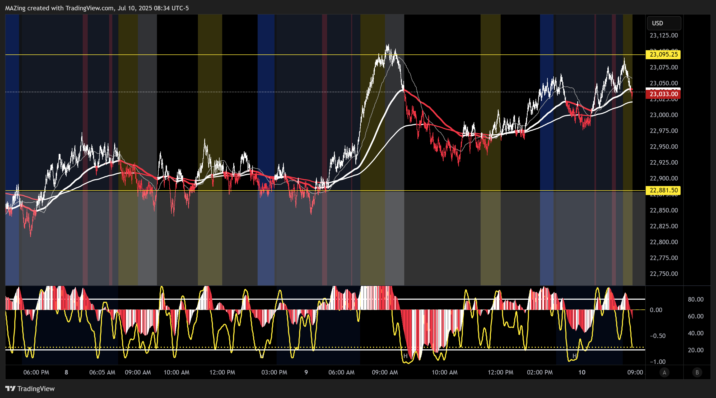 CME_MINI:NQ1! Chart Image by MAZing