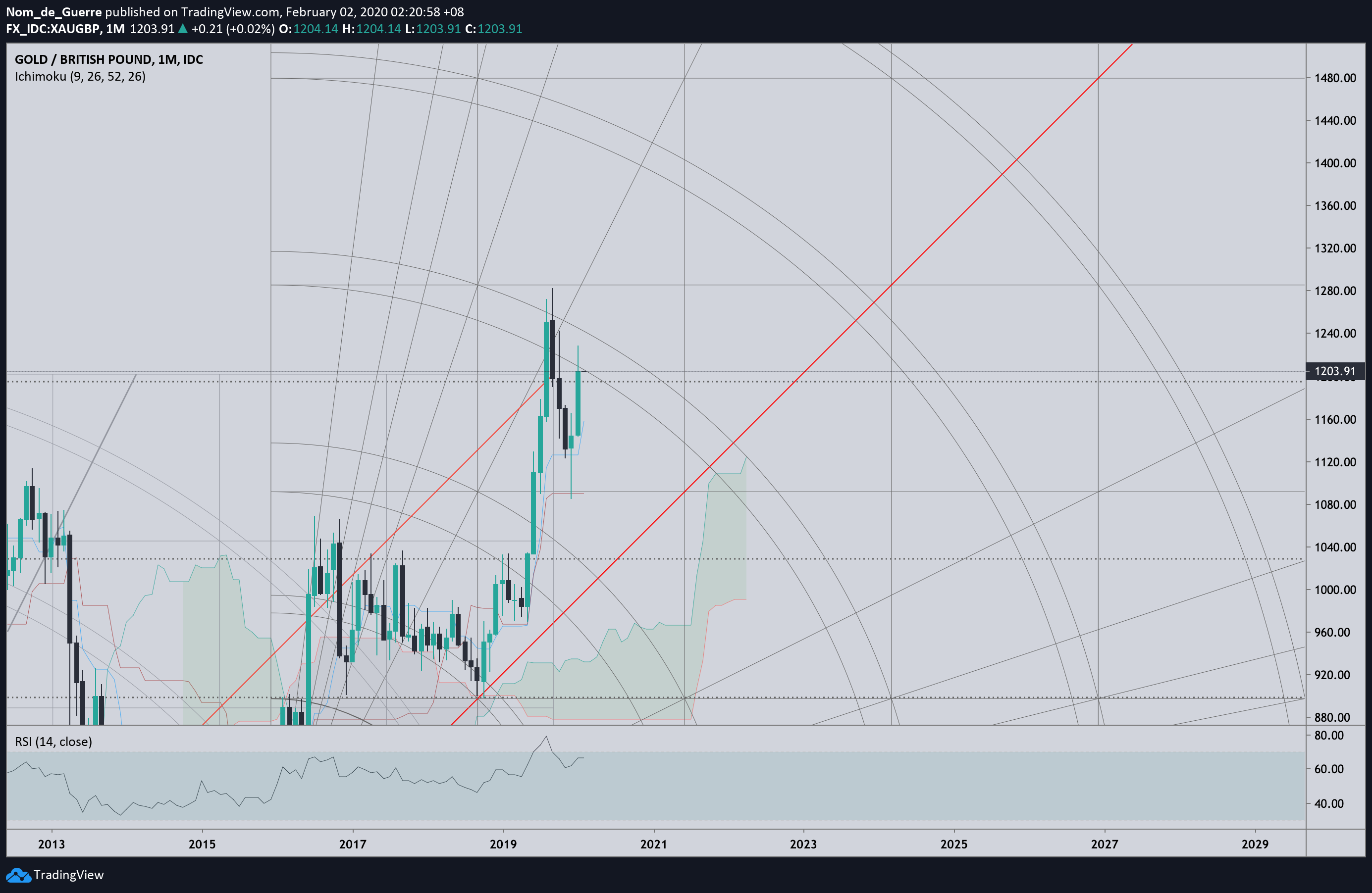  Chart Image