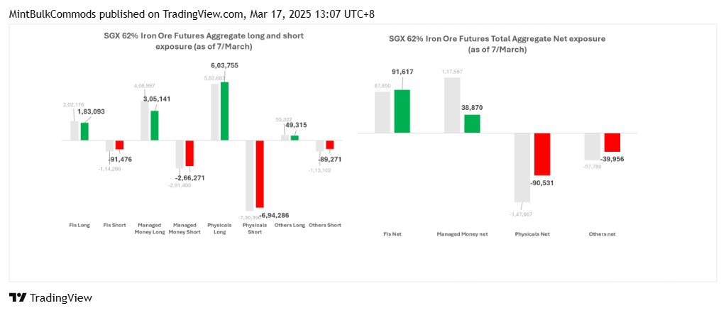 SGX_DLY:FEF2! Chart Image by MintBulkCommods