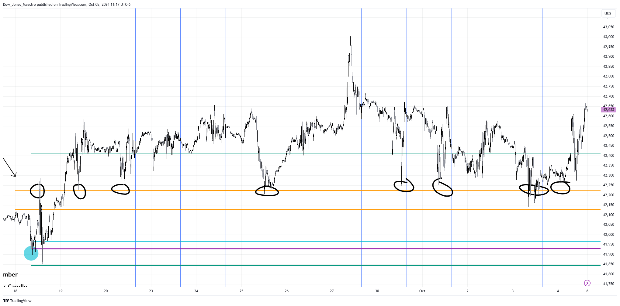 CBOT_MINI:YM1! Chart Image by Dow_Jones_Maestro