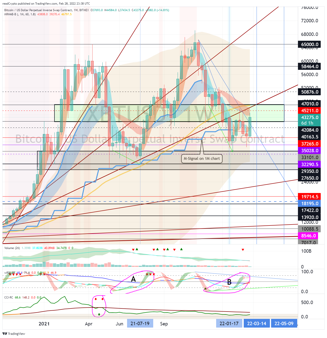 BITMEX:XBTUSD Chart Image by readCrypto