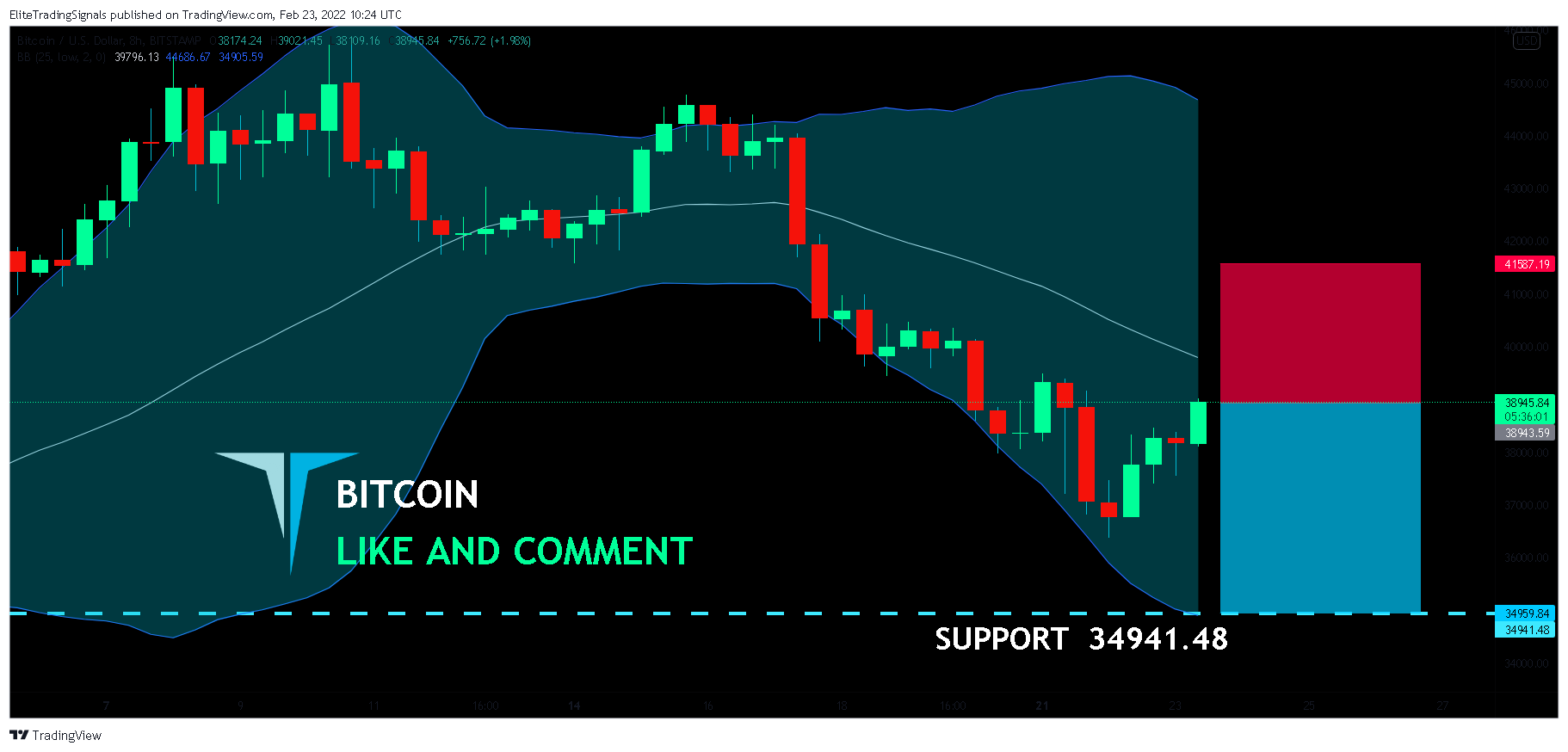BITSTAMP:BTCUSD Chart Image by EliteTradingSignals