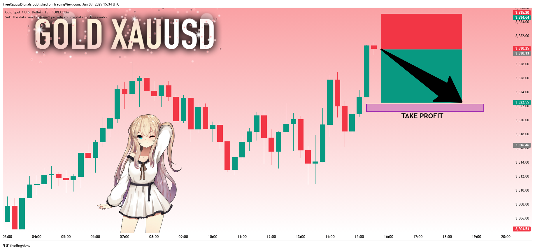 FOREXCOM:XAUUSD Chart Image by FreeXauusdSignals