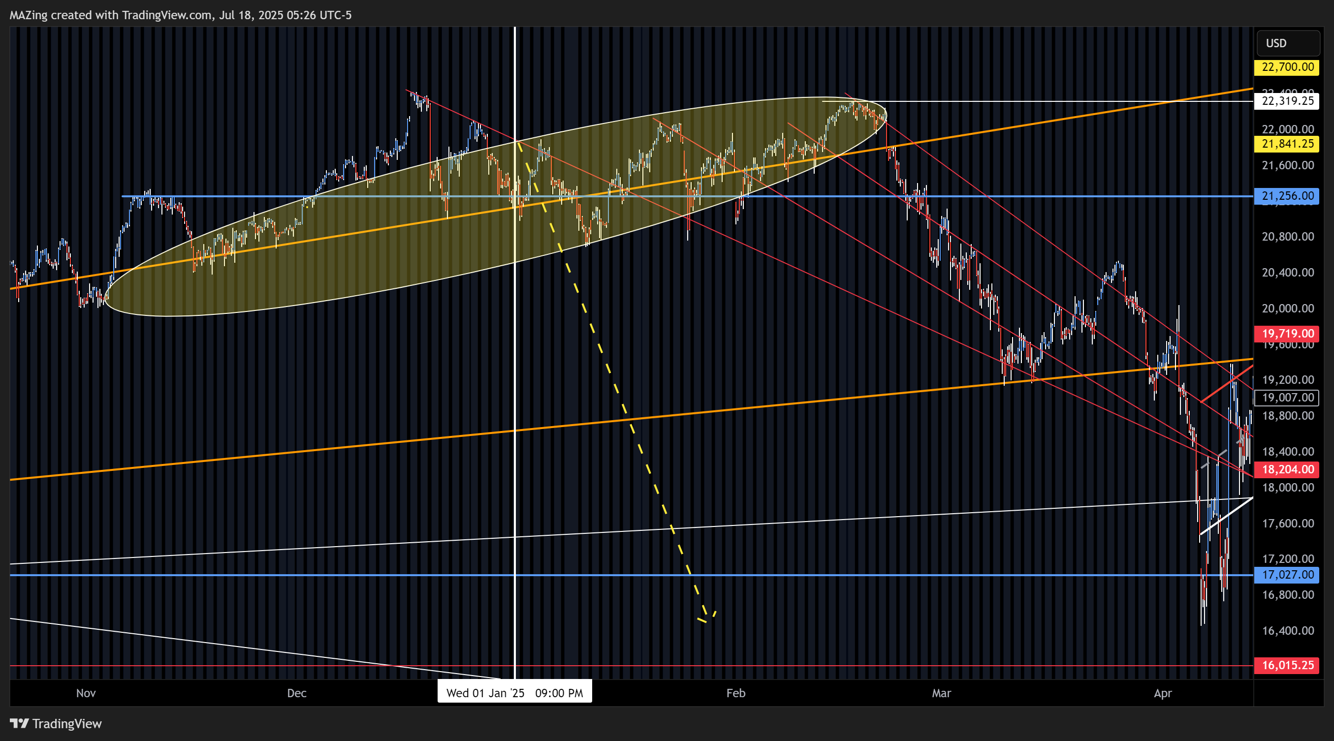 CME_MINI:NQ1! Chart Image by MAZing