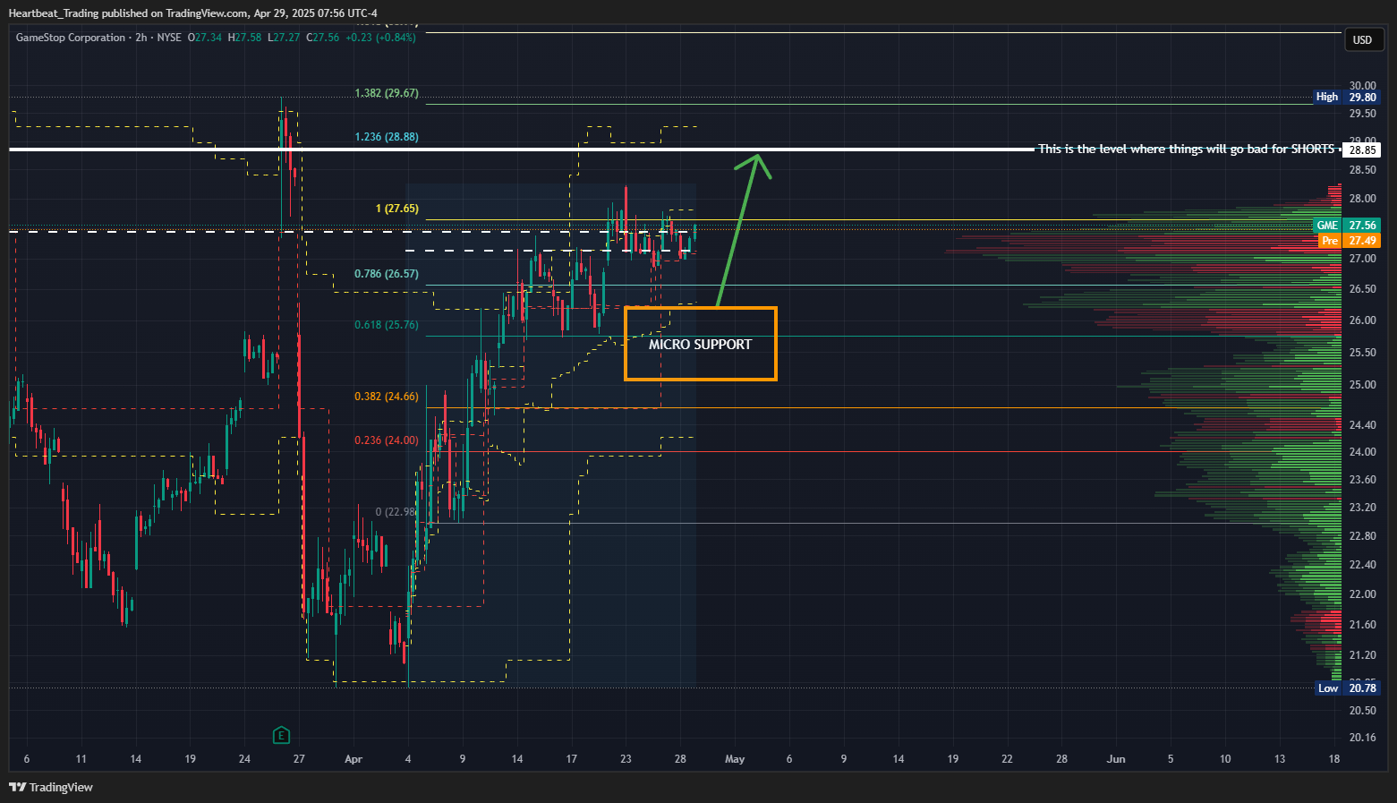 BATS:GME Chart Image by Heartbeat_Trading