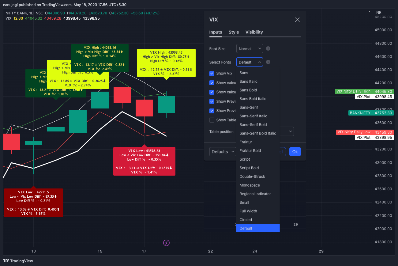 NSE:BANKNIFTY Chart Image by nanujogi