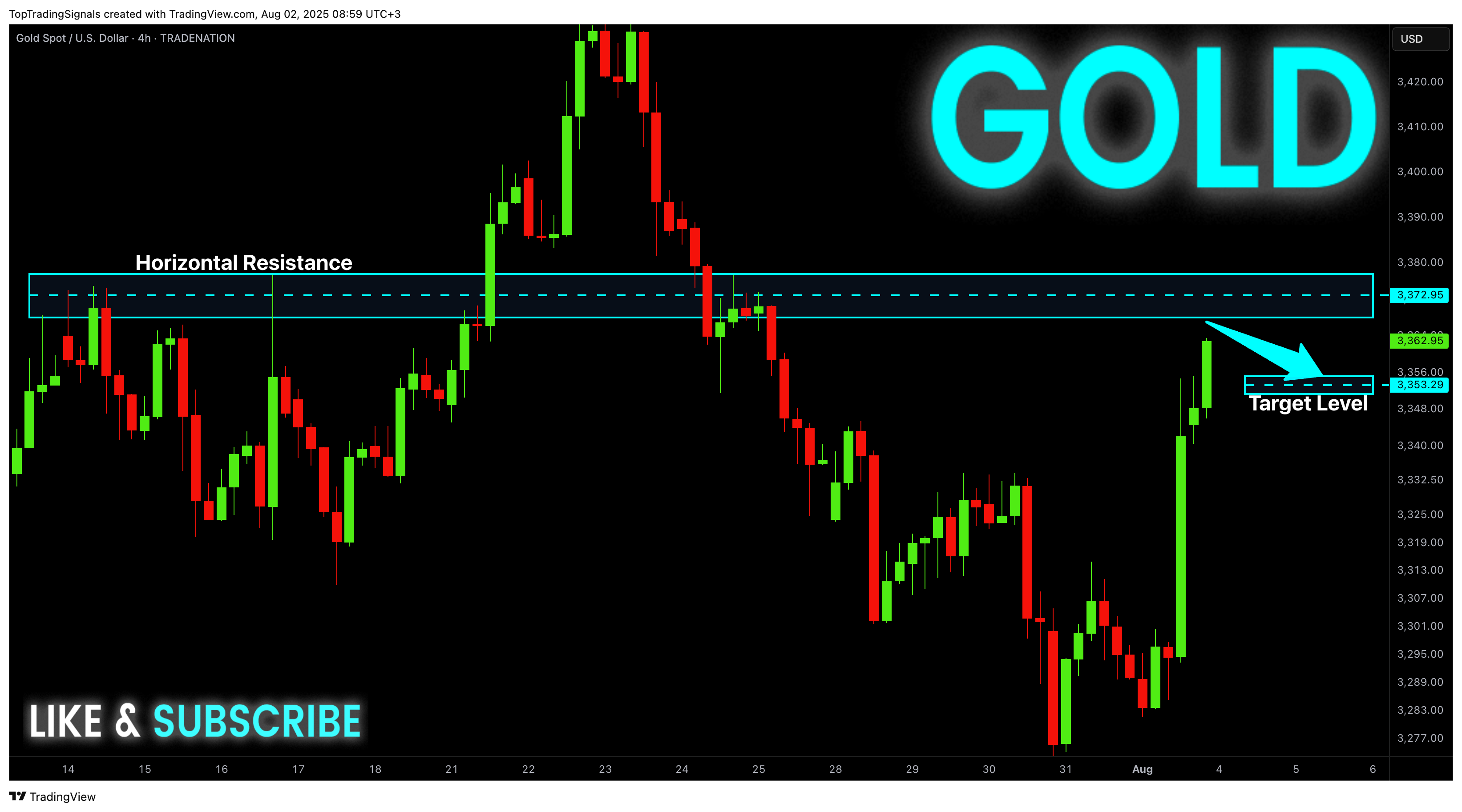TRADENATION:XAUUSD Chart Image by TopTradingSignals