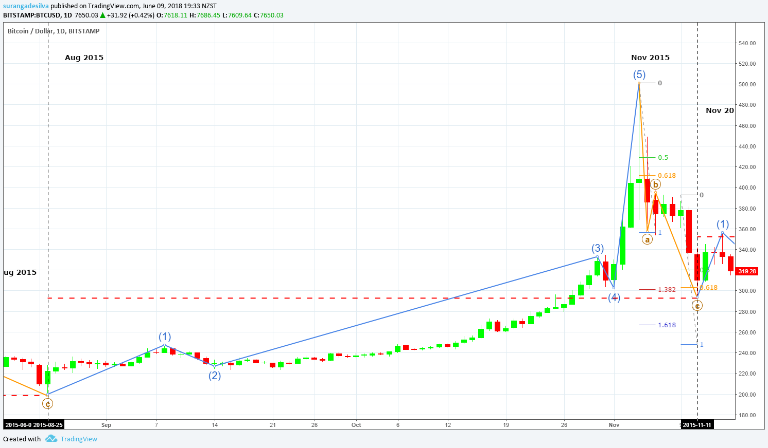  Chart Image