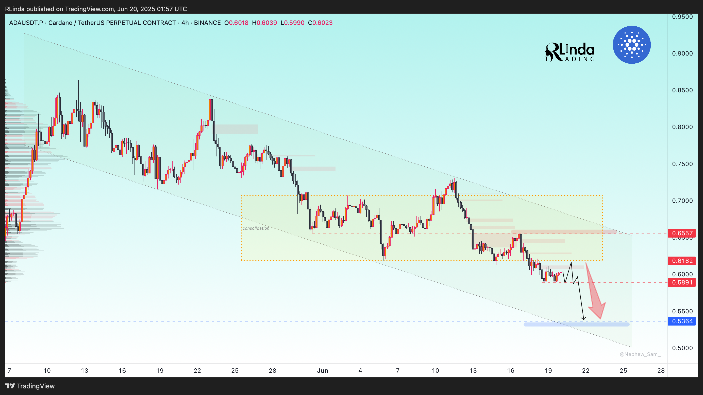 BINANCE:ADAUSDT.P Chart Image by RLinda