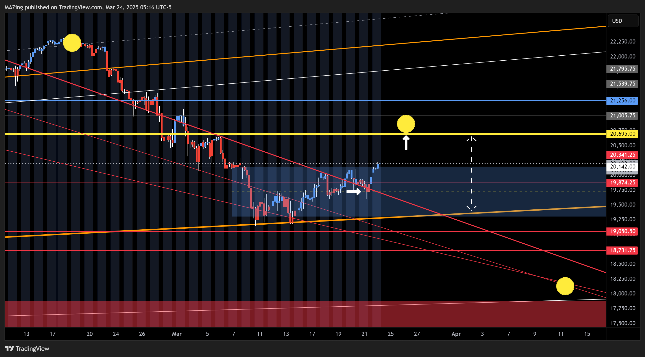 CME_MINI:NQ1! Chart Image by MAZing