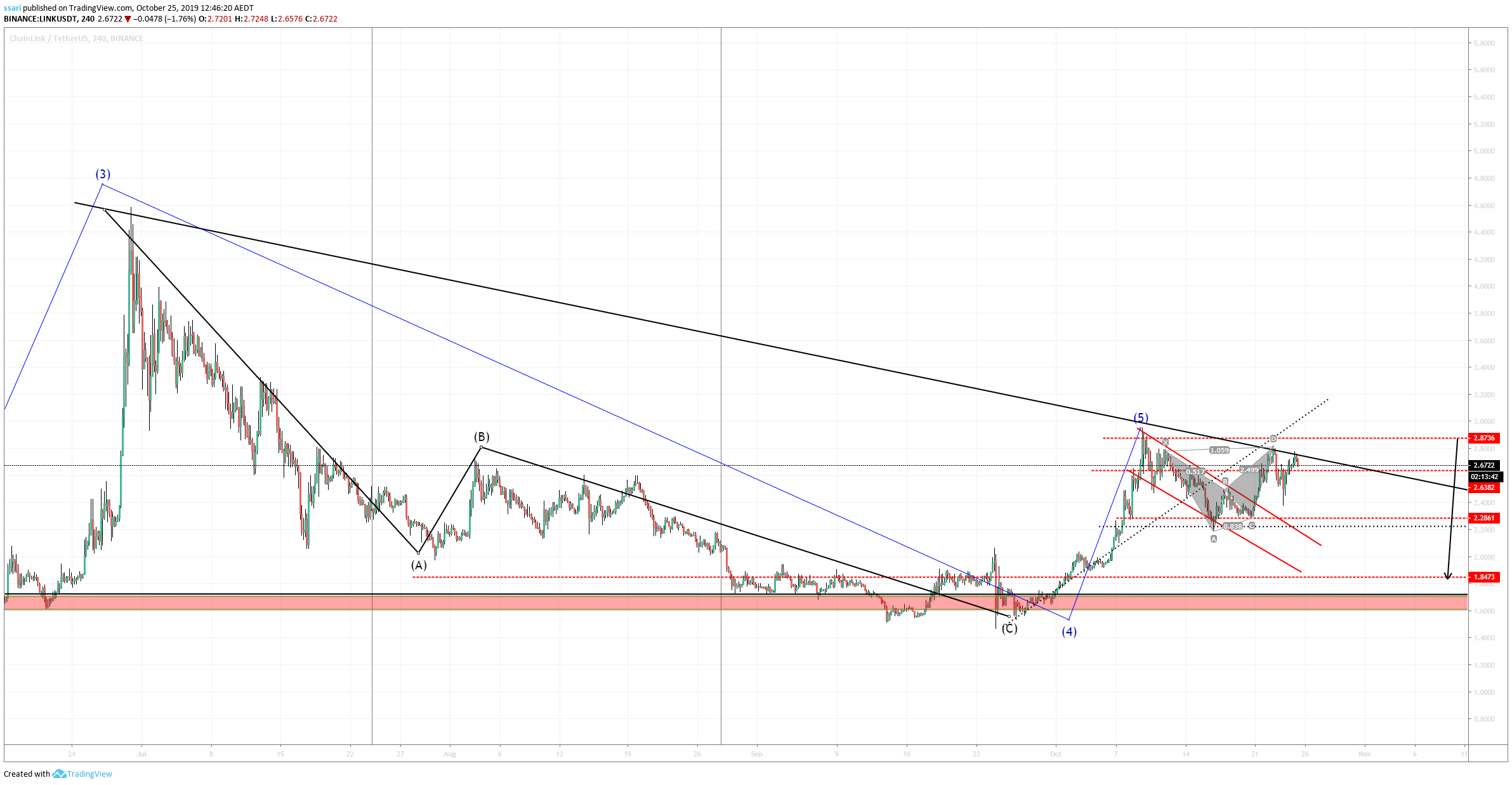  Chart Image