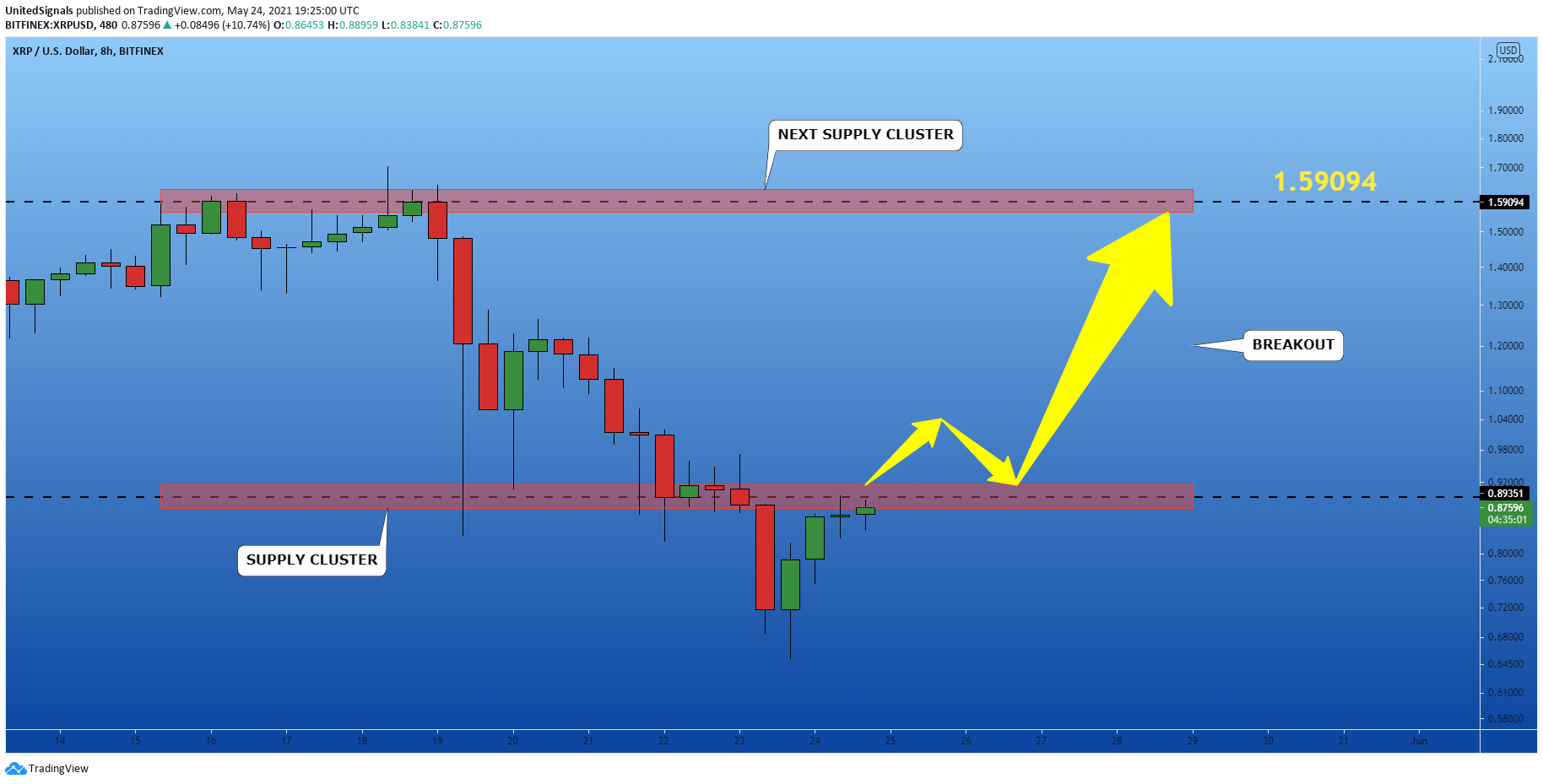  Chart Image