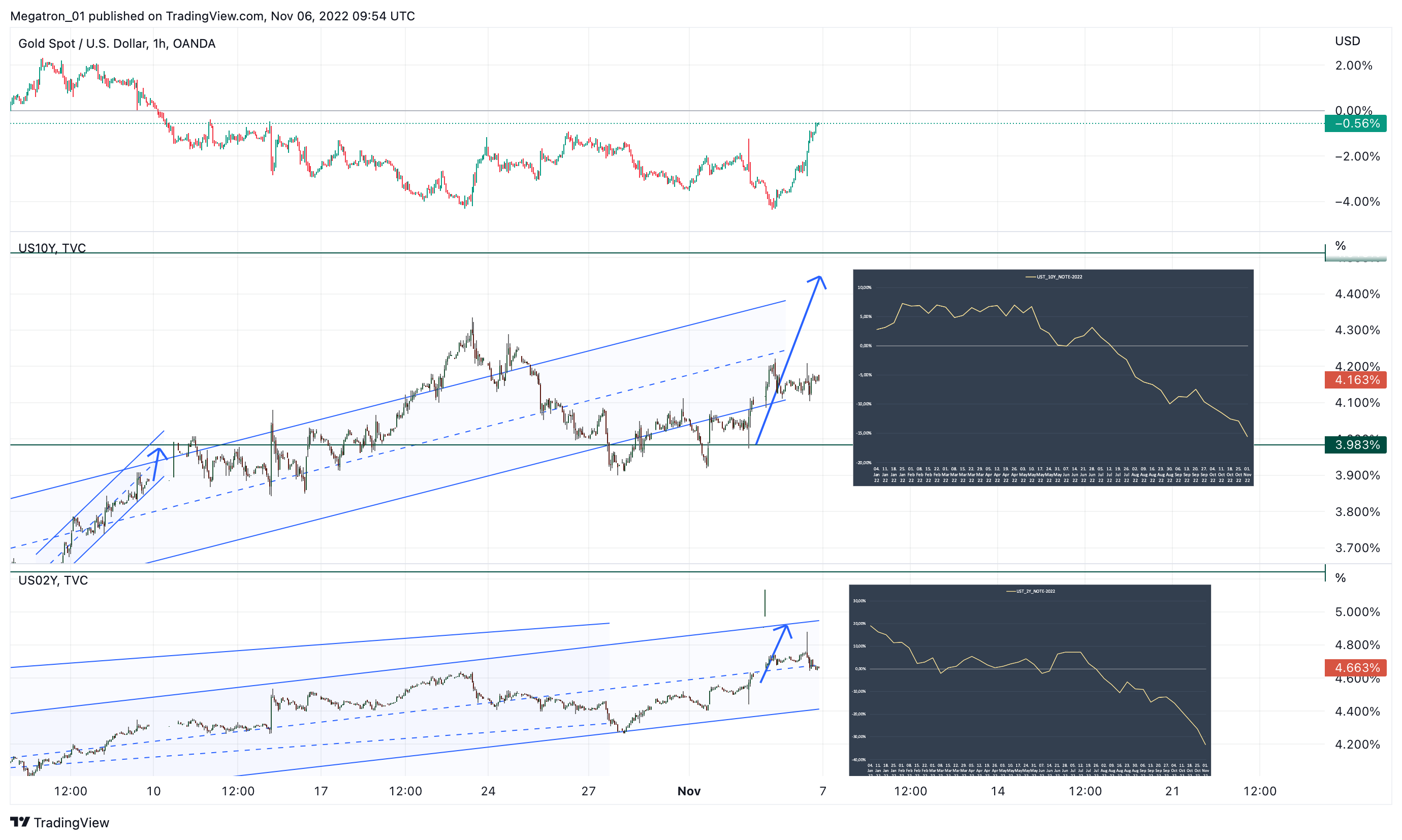 OANDA:XAUUSD Chart Image by SerpentForexClub
