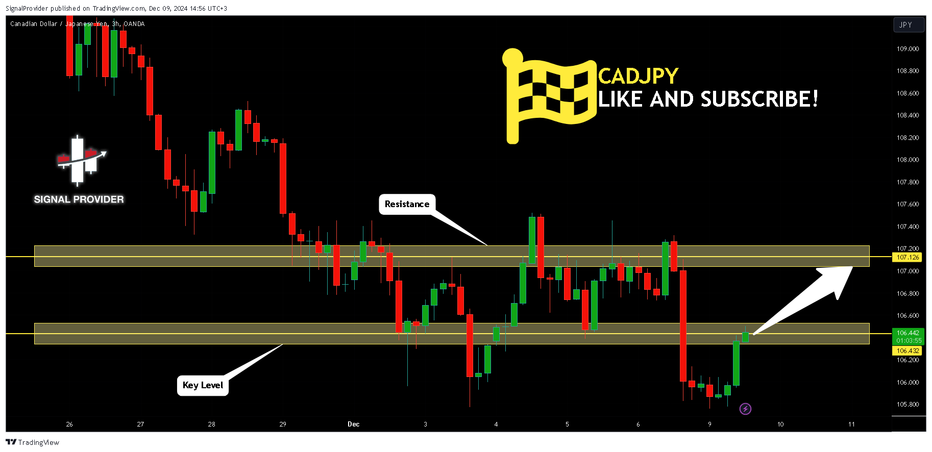 OANDA:CADJPY Chart Image by SignalProvider