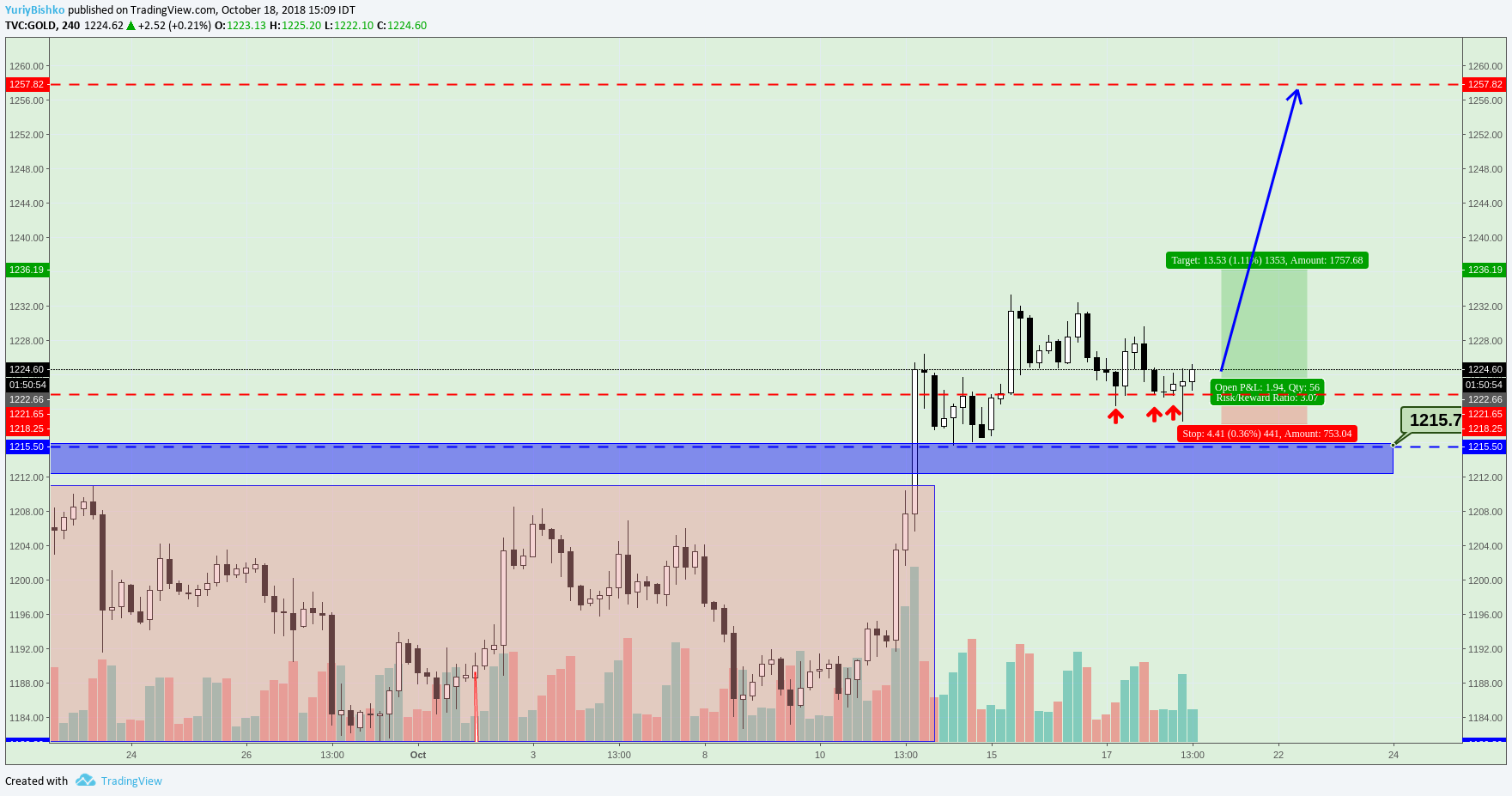  Chart Image