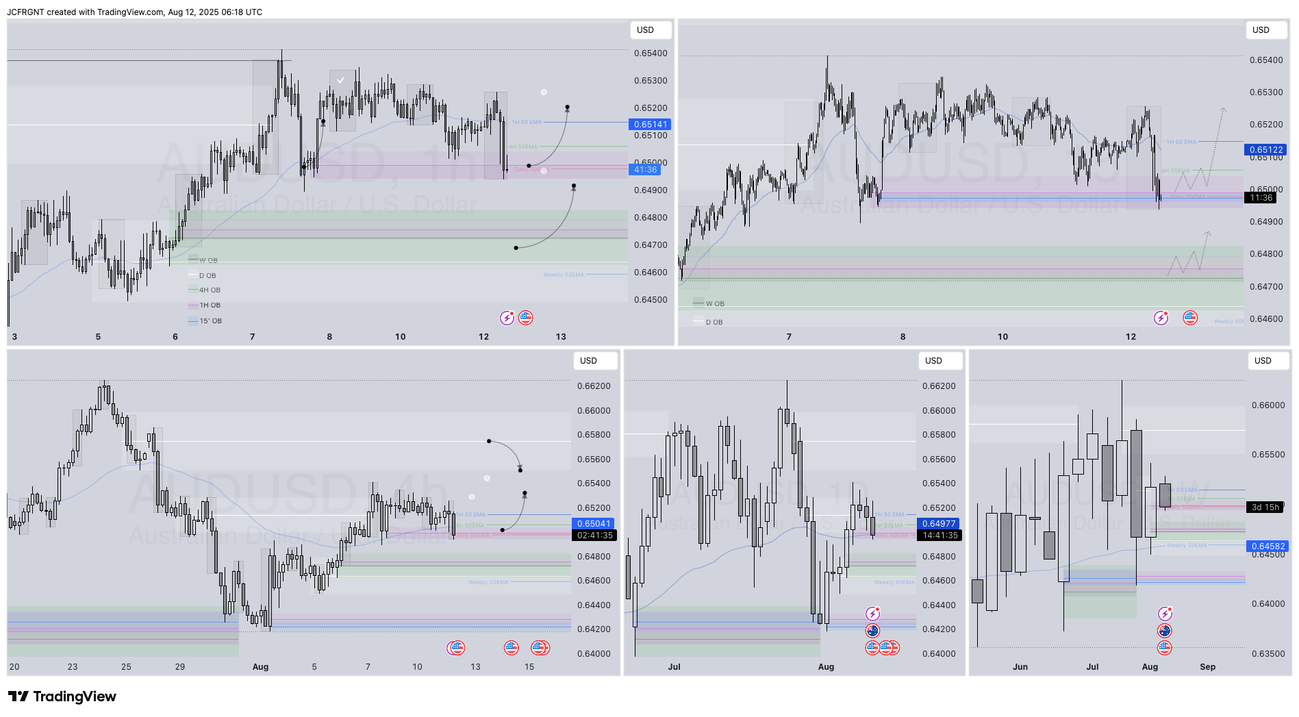 FX:AUDUSD Chart Image by JCFRGNT
