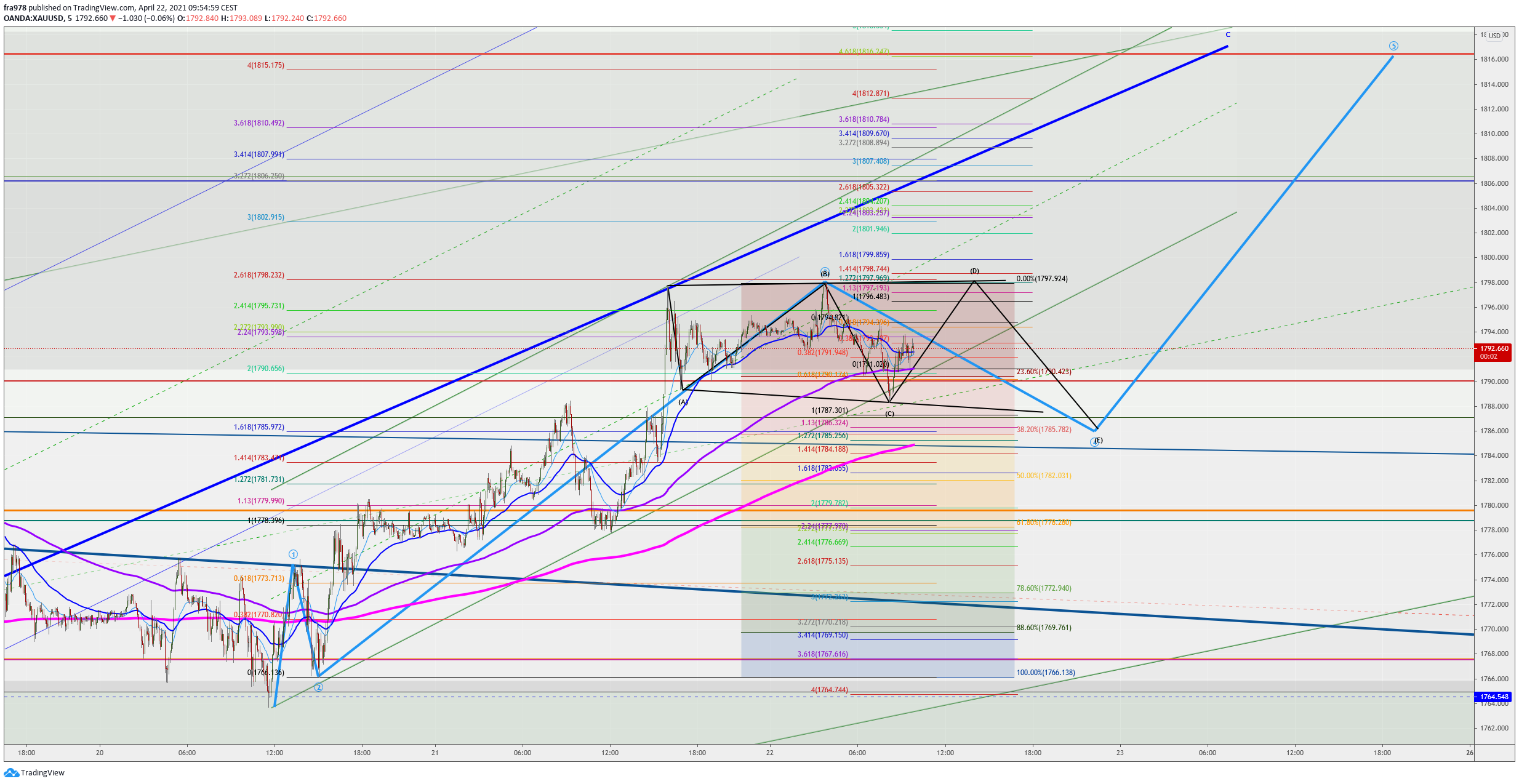  Chart Image