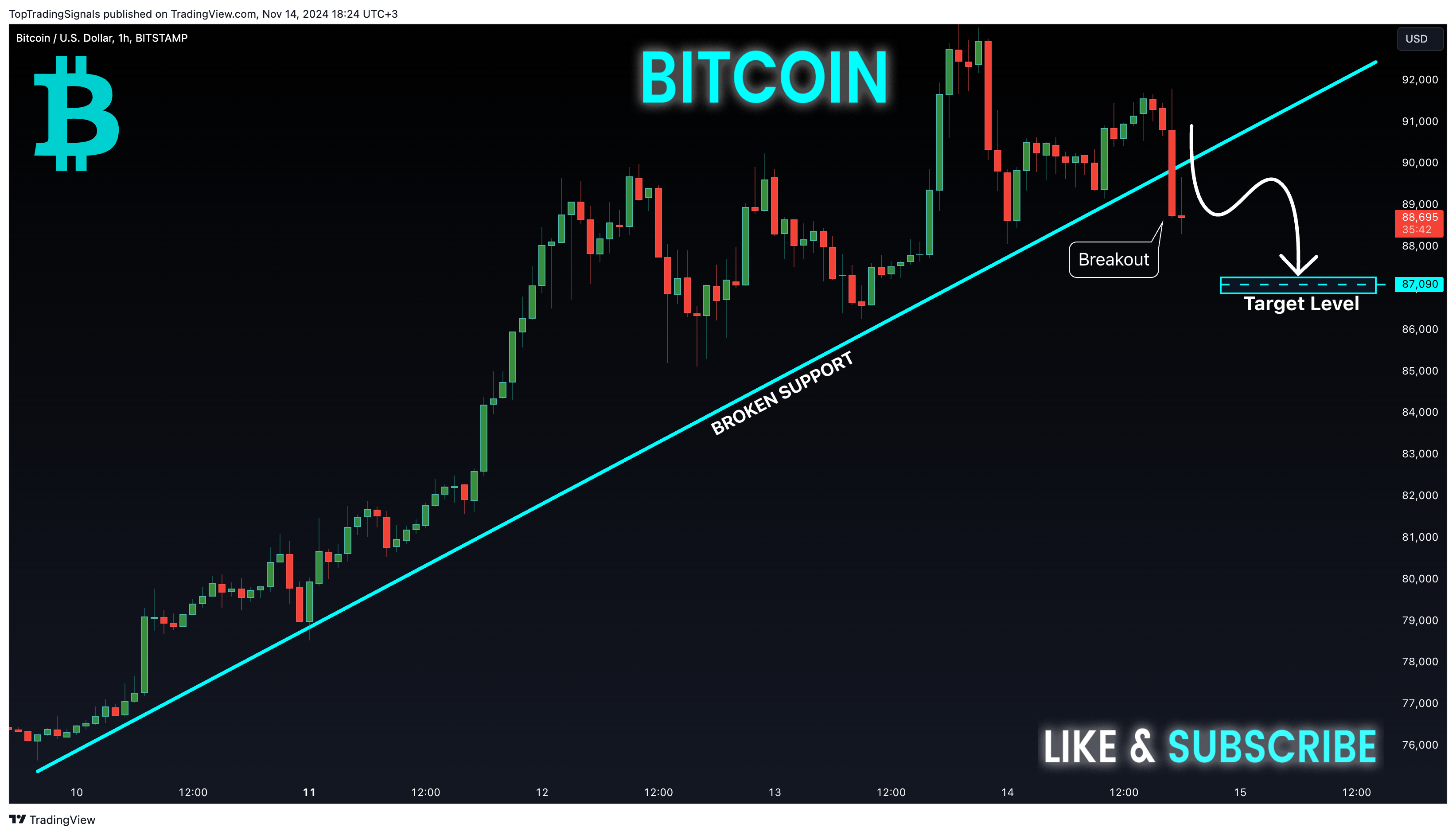 BITSTAMP:BTCUSD Chart Image by TopTradingSignals